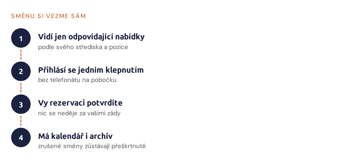 Postup, jak si pracovník vezme směnu v mobilní aplikaci