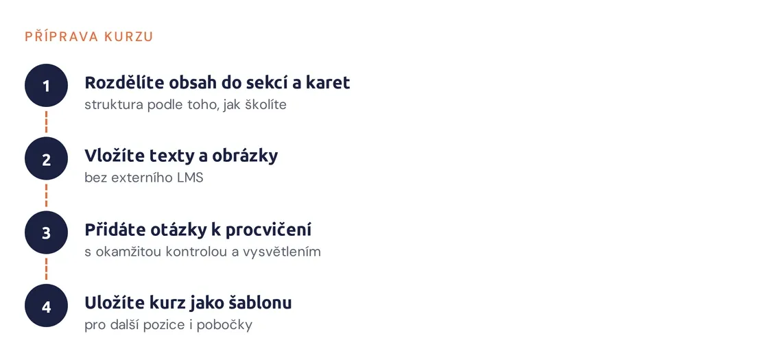 Postup přípravy kurzu: sekce a karty, texty, otázky, uložení jako šablona