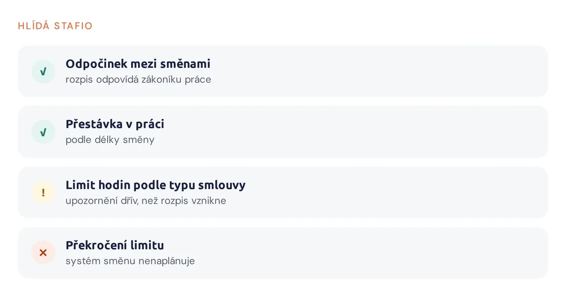Přehled kontrol zákoníku práce při tvorbě rozpisu směn